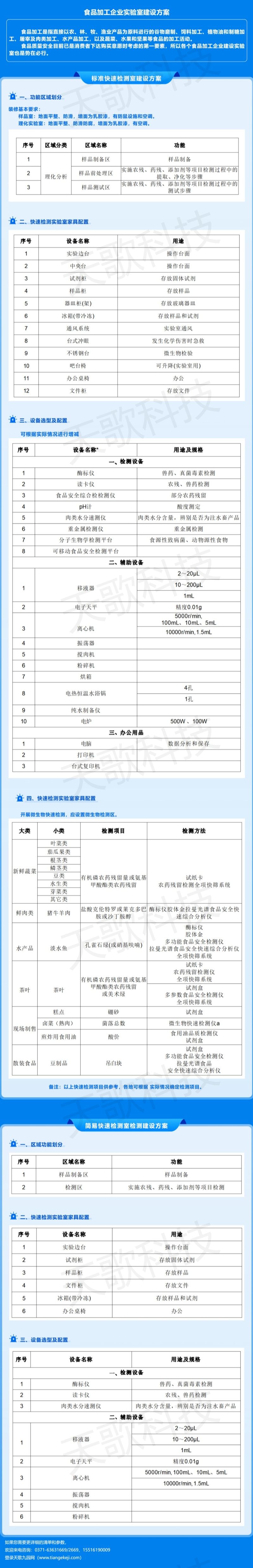 食品加工企業(yè)實(shí)驗(yàn)室建設(shè)方案800.jpg